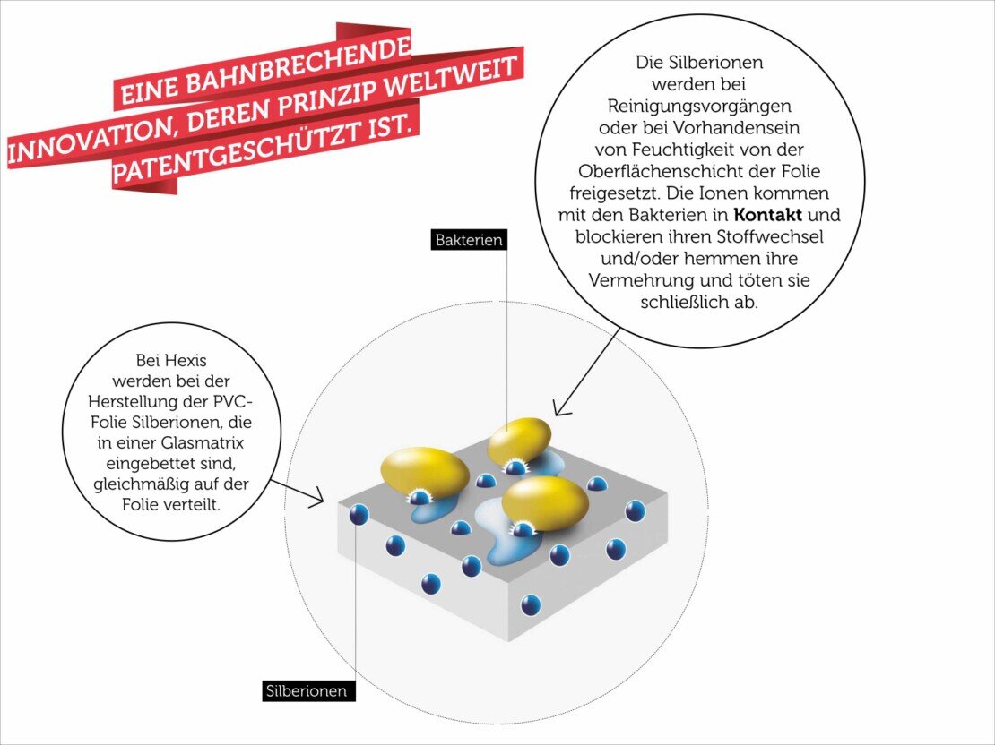 Folie gegen Covid-19 Wie funktioniert Purezone Folie